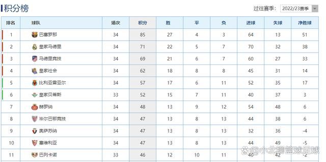 最终全场比赛结束，皇马4-1黄潜。